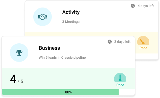 Activity and business related goals